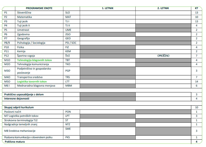 Logistični tehnik predmetnik